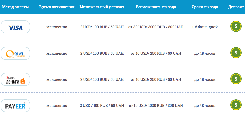 Методы оплаты в Вулкан Ориджинал