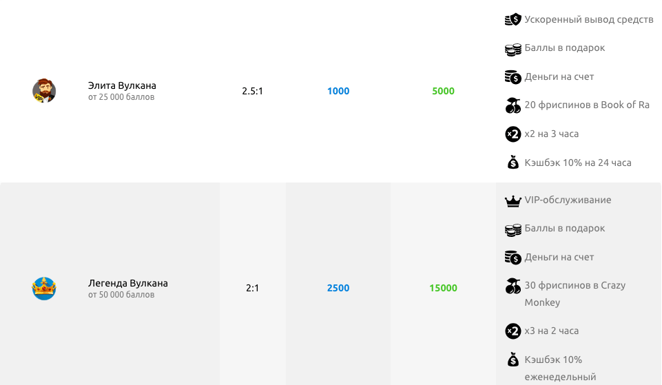 Элитные баллы в Делюксе