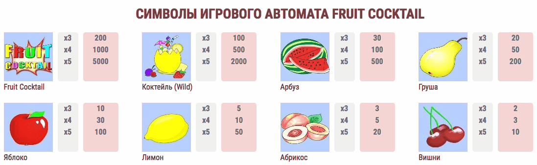 Символы Клубничек