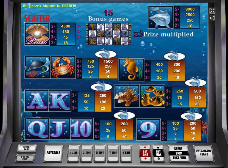 Таблица выплат слота Dolphins Pearl